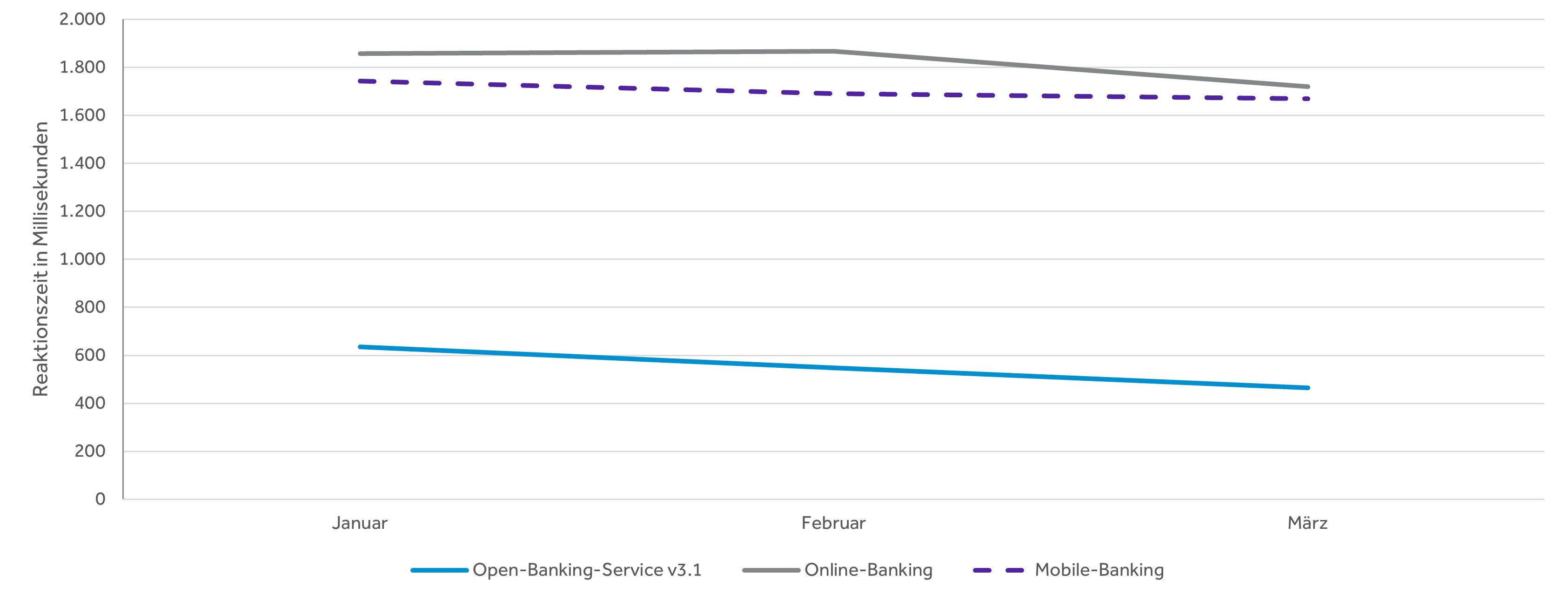 Open-Banking-Zahlungen vs. Online-Banking-Services