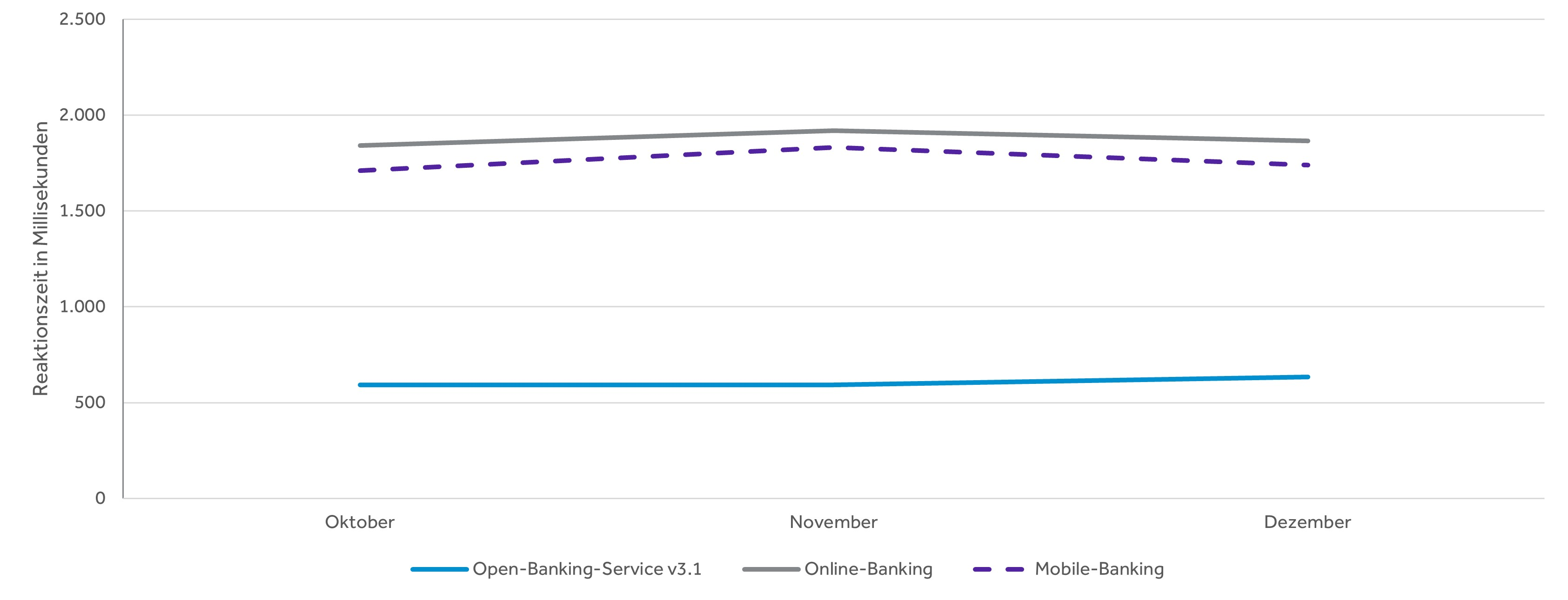 Open-Banking-Zahlungen vs. Online-Banking-Services